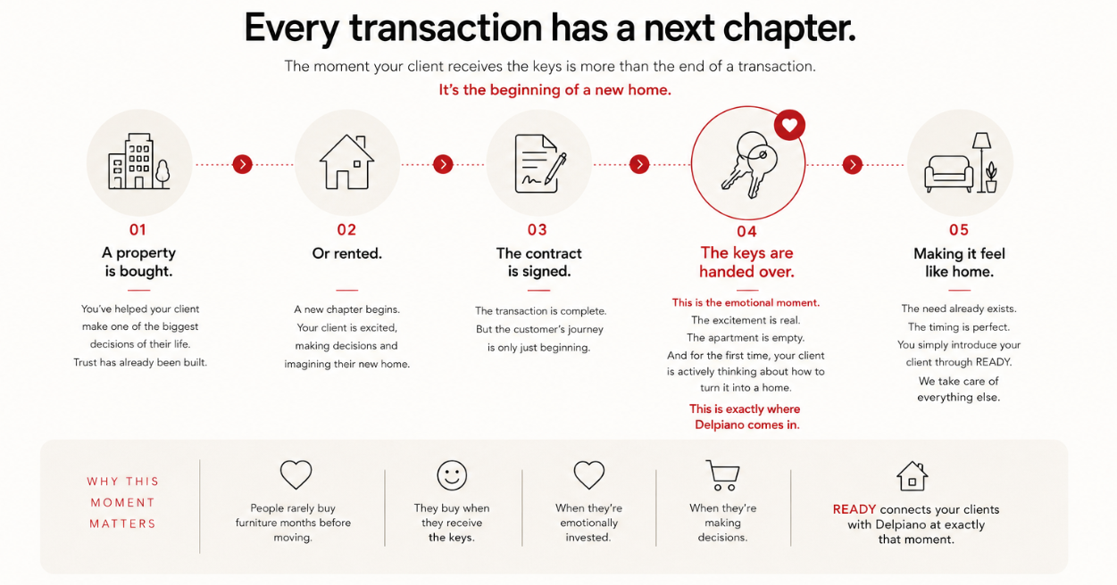 READY client introduction platform